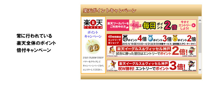 キャンペーンボックス